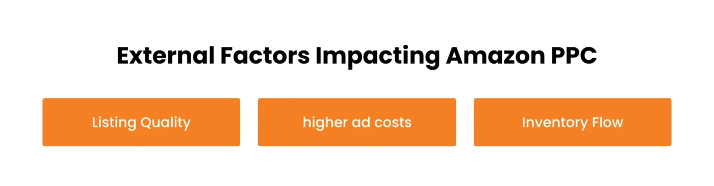 Image showing External Factors Impacting PPC